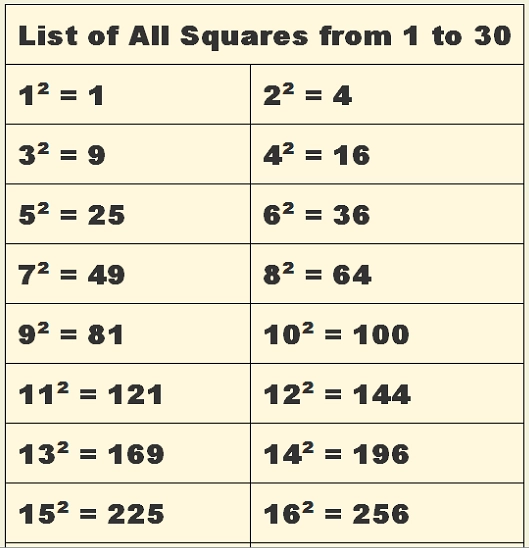 Square 1 to 30, Chart Square 1 to 30, Chart and Tricks, 1 to 30 Square Values PDF