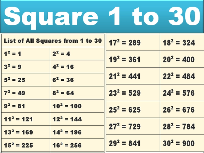 Square 1 to 30, Chart and Tricks, 1 to 30 Square Values PDF